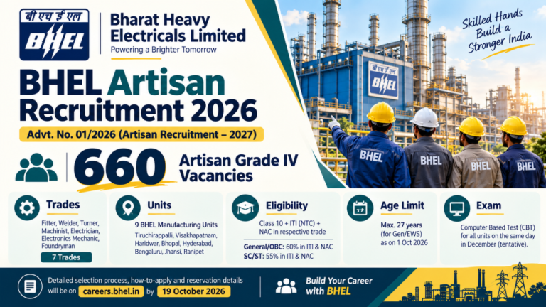 BHEL Artisan Recruitment 2026: Apply for 660 Artisan Grade IV Vacancies, Selection Process and Important Dates